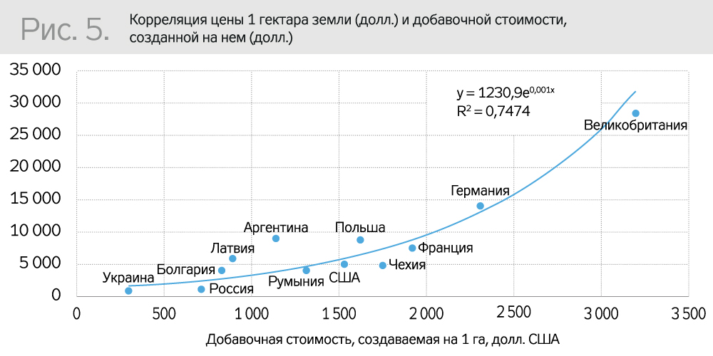 1 гектар в аренду. Сколько стоит гектар земли. Стоимость 1 гектара земли. Сколько стоит 1 га земли. Сколько стоит нектар земли.