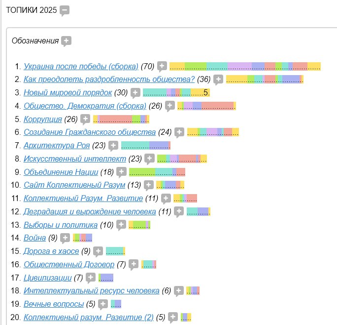 Колективний Розум суспільства у 2025 році, звіт Колективний Розум суспільства у 2025 році, звіт